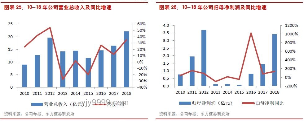 升级版「禁酒令」下，白酒行业转型与应对策略